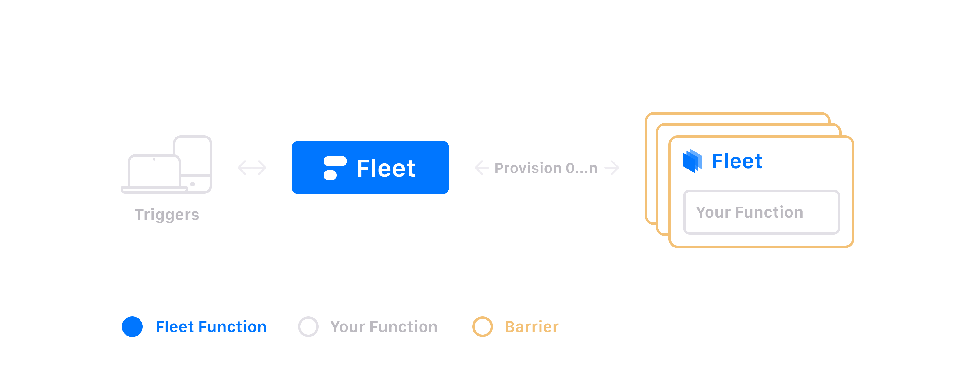 State of Fleet (March 2020)