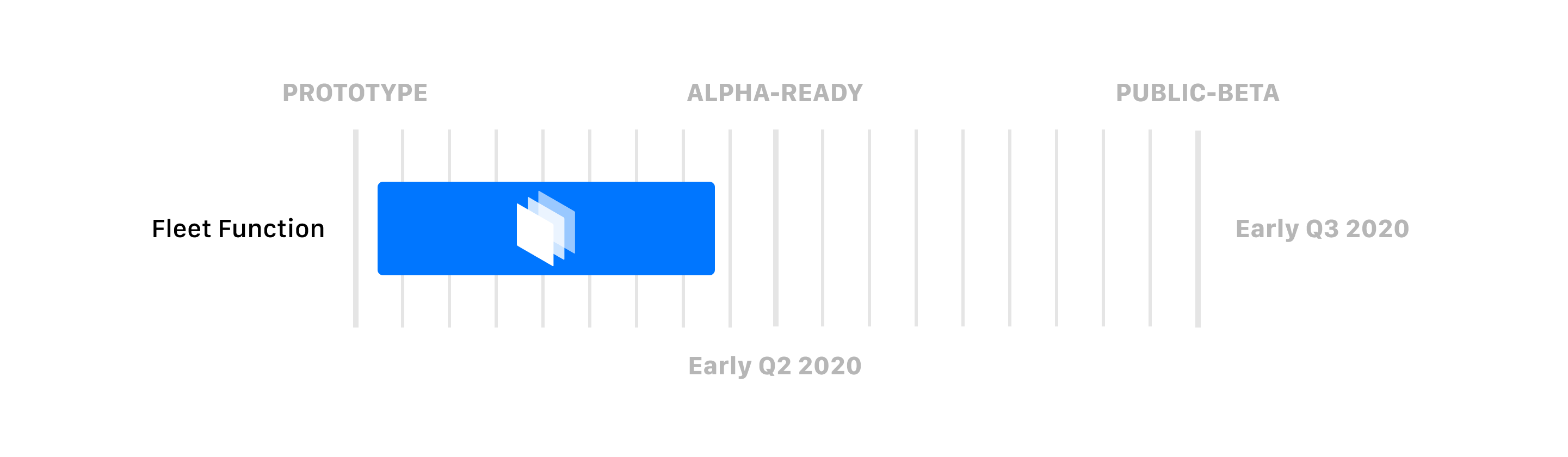 Public Beta (Early Q3 2020)