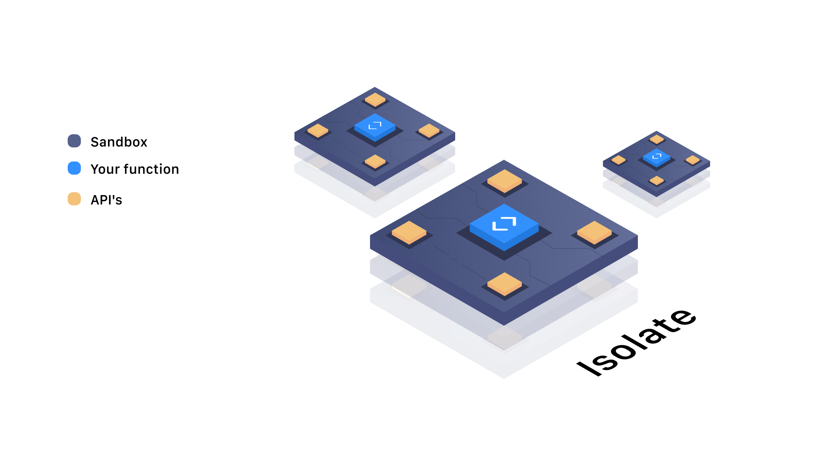 Fleet Isolate Sandbox